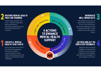 Compassionate Mental Health Training - Most Loved Workplace®