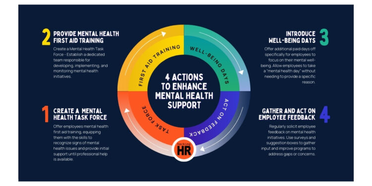 Compassionate Mental Health Training - Most Loved Workplace®