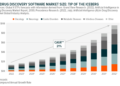 The Healthcare Industry is Continuously Evolving with the