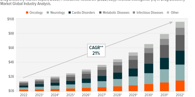The Healthcare Industry is Continuously Evolving with the