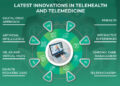Telehealth and Telemedicine : Future Software Explorations