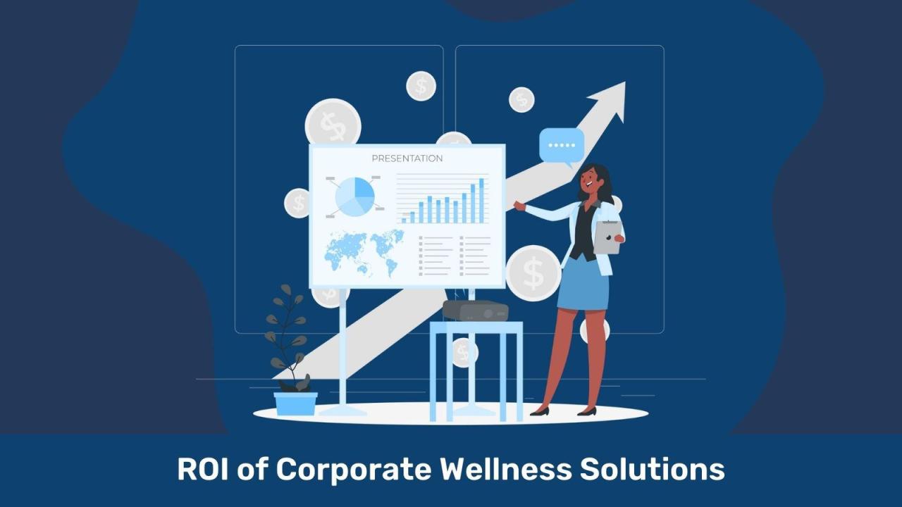 ROI of Corporate Wellness Solutions Explained