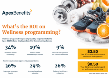 What is the ROI on Wellness Programs? | Apex Benefits