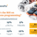 What is the ROI on Wellness Programs? | Apex Benefits