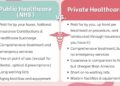 Private Healthcare in the UK: Complete Guide for Newcomers