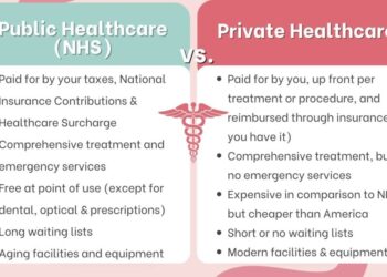 Private Healthcare in the UK: Complete Guide for Newcomers
