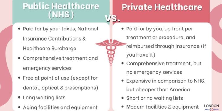 Private Healthcare in the UK: Complete Guide for Newcomers