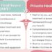 Private Healthcare in the UK: Complete Guide for Newcomers