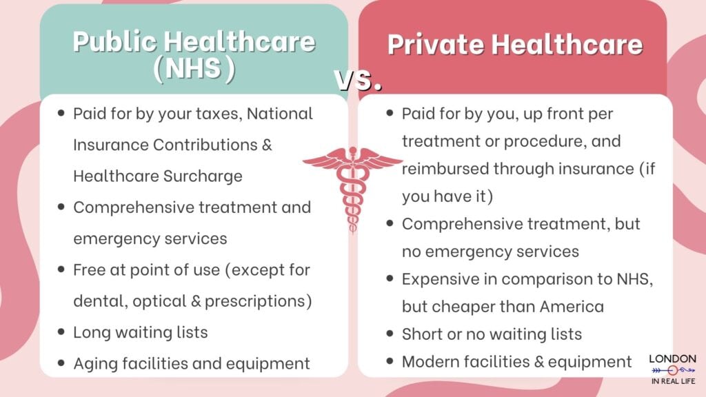 Private Healthcare in the UK: Complete Guide for Newcomers Private Healthcare in the UK: Complete Guide for Newcomers